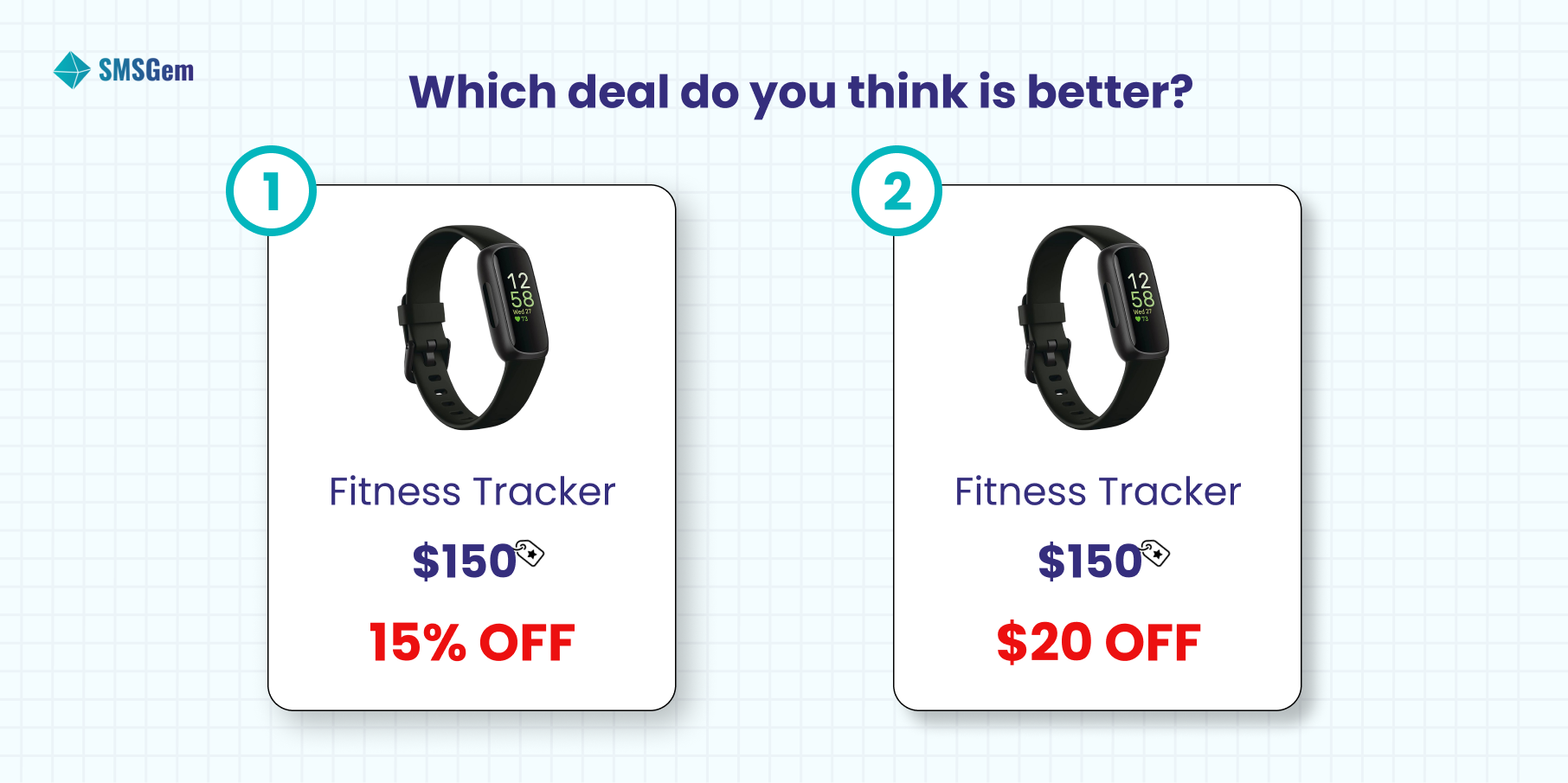 Percentage Discount vs Dollar Value Discount